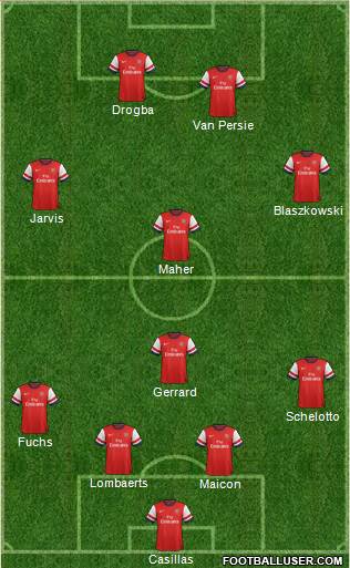 Arsenal Formation 2013