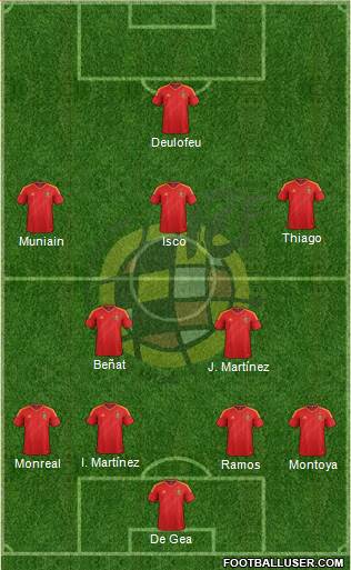 Spain Formation 2013