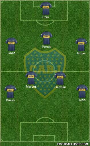 Boca Juniors Formation 2013