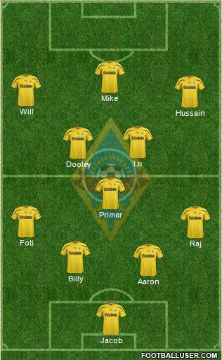 Kairat Almaty Formation 2013