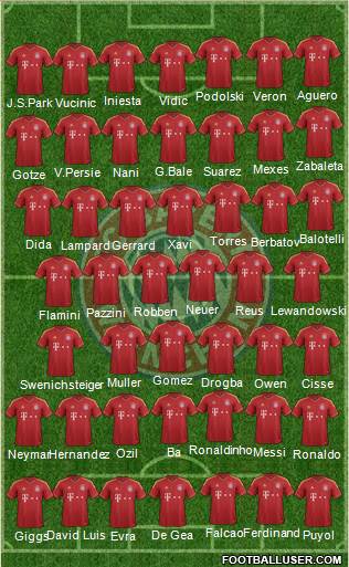 FC Bayern München Formation 2013