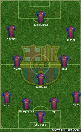 F.C. Barcelona Formation 2013