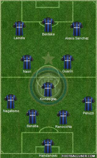 F.C. Internazionale Formation 2013