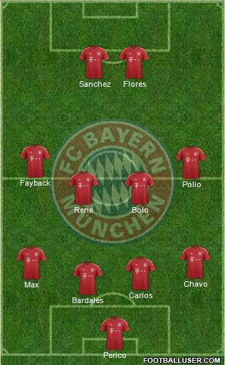 FC Bayern München Formation 2013