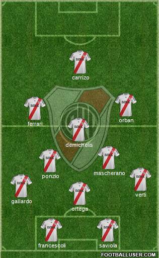River Plate Formation 2013