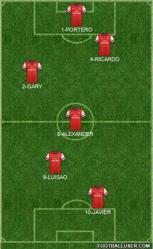 Arsenal Formation 2013