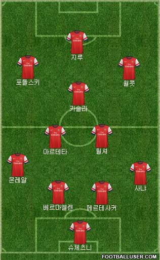 Arsenal Formation 2013