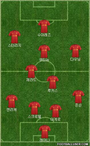 Liverpool Formation 2013