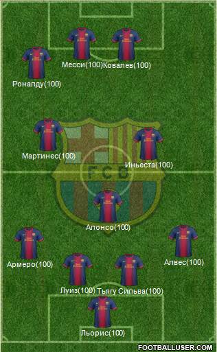 F.C. Barcelona Formation 2013