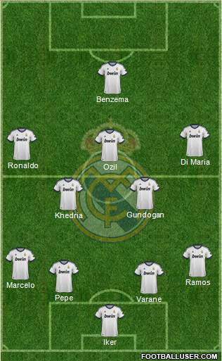 Real Madrid C.F. Formation 2013
