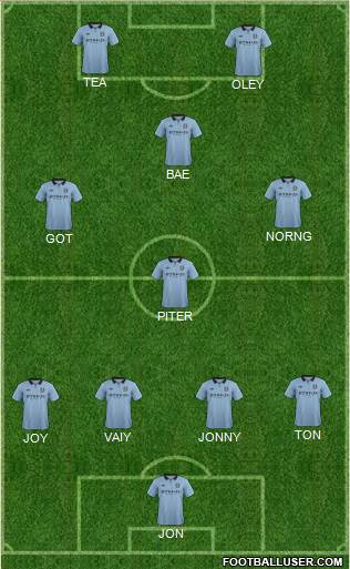Manchester City Formation 2013