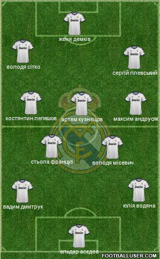 R. Madrid Castilla Formation 2013