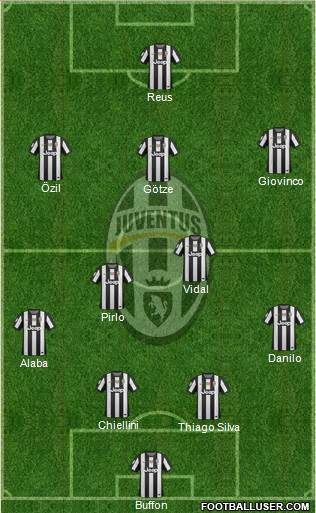 Juventus Formation 2013