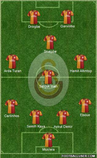 Galatasaray SK Formation 2013