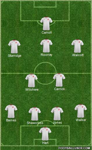 England Formation 2013
