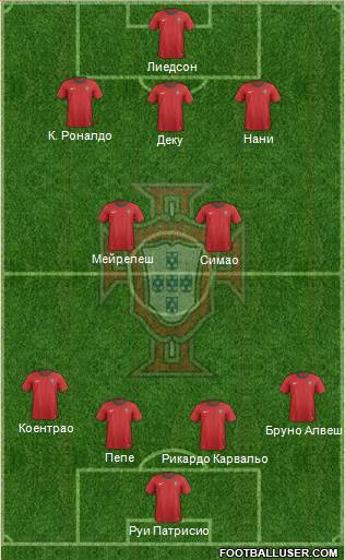 Portugal Formation 2013