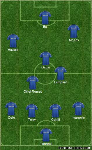 Chelsea Formation 2013