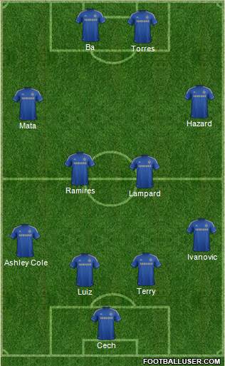 Chelsea Formation 2013