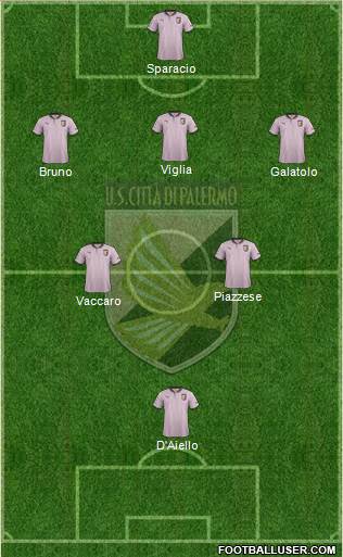 Città di Palermo Formation 2013