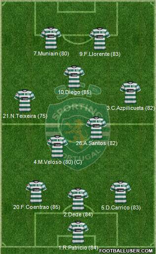 Sporting Clube de Portugal - SAD Formation 2013
