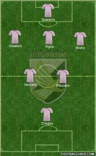 Città di Palermo Formation 2013
