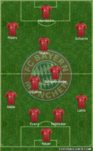 FC Bayern München Formation 2013
