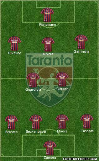 Taranto Formation 2013