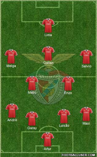 Sport Lisboa e Benfica - SAD Formation 2013