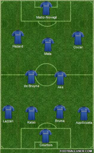 Chelsea Formation 2013