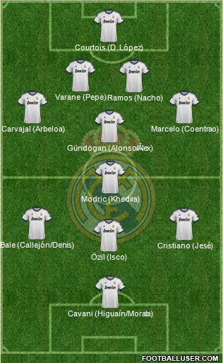 Real Madrid C.F. Formation 2013