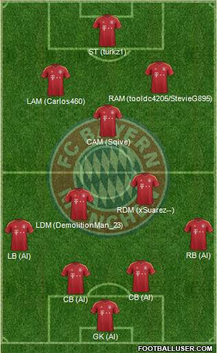 FC Bayern München Formation 2013