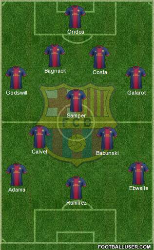F.C. Barcelona B Formation 2013