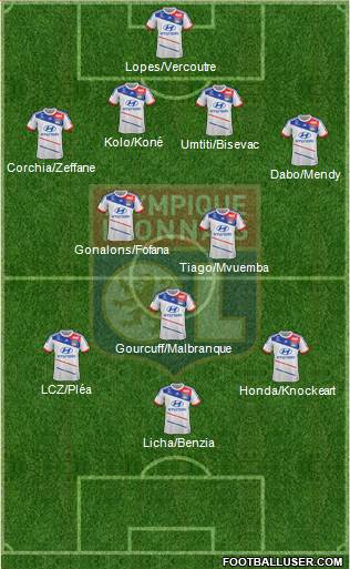 Olympique Lyonnais Formation 2013