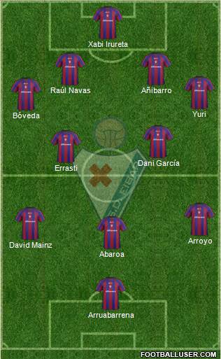 S.D. Eibar S.A.D. football formation