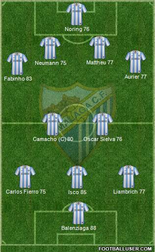 Málaga C.F., S.A.D. Formation 2013