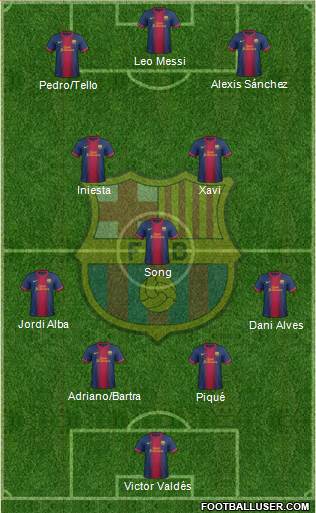 F.C. Barcelona Formation 2013