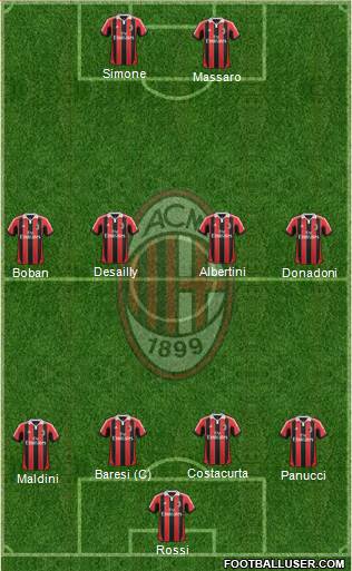 A.C. Milan Formation 2013