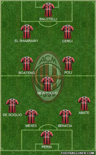 A.C. Milan Formation 2013