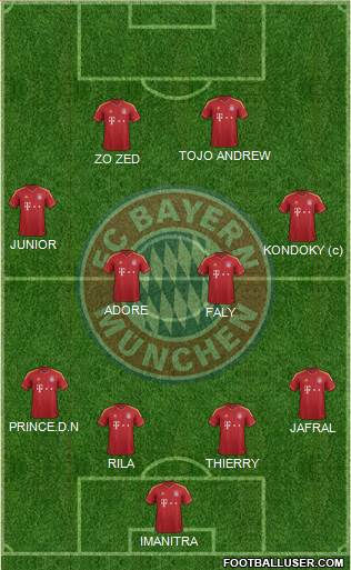 FC Bayern München Formation 2013