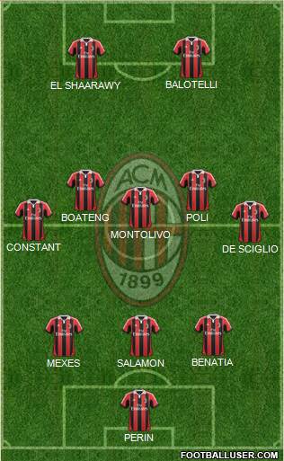 A.C. Milan Formation 2013