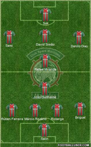 Clube Sport Marítimo - SAD Formation 2013