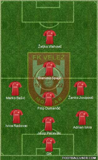 FK Velez Mostar Formation 2013