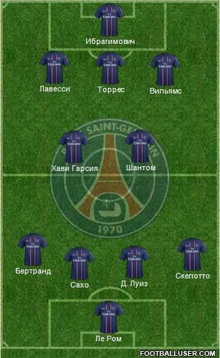 Paris Saint-Germain Formation 2013