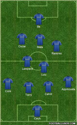 Chelsea Formation 2013