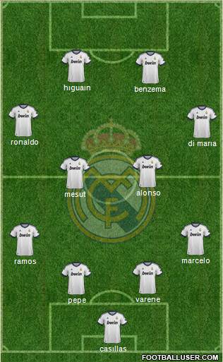 Real Madrid C.F. Formation 2013