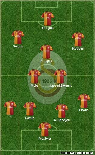 Galatasaray SK Formation 2013
