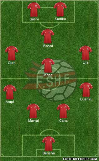 Albania Formation 2013