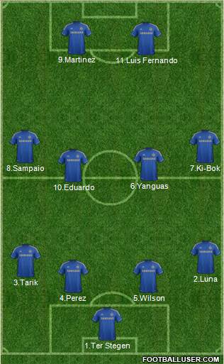 Chelsea Formation 2013