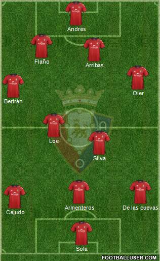 C. At. Osasuna Formation 2013