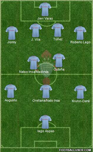R.C. Celta S.A.D. Formation 2013